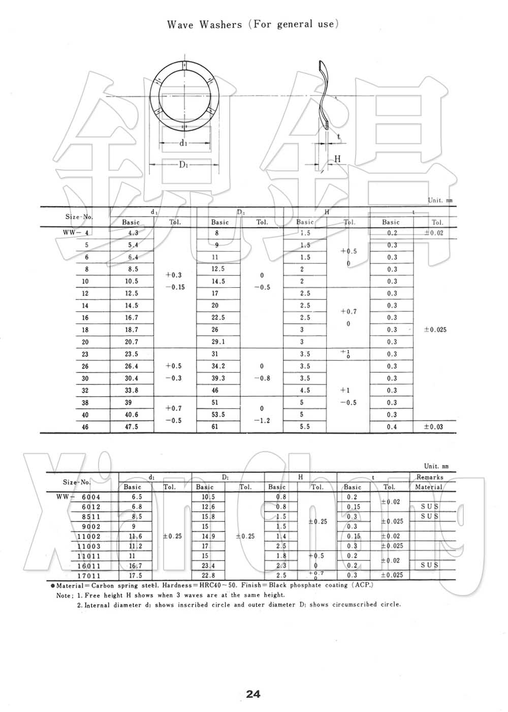 Wave Washers (For General Use)