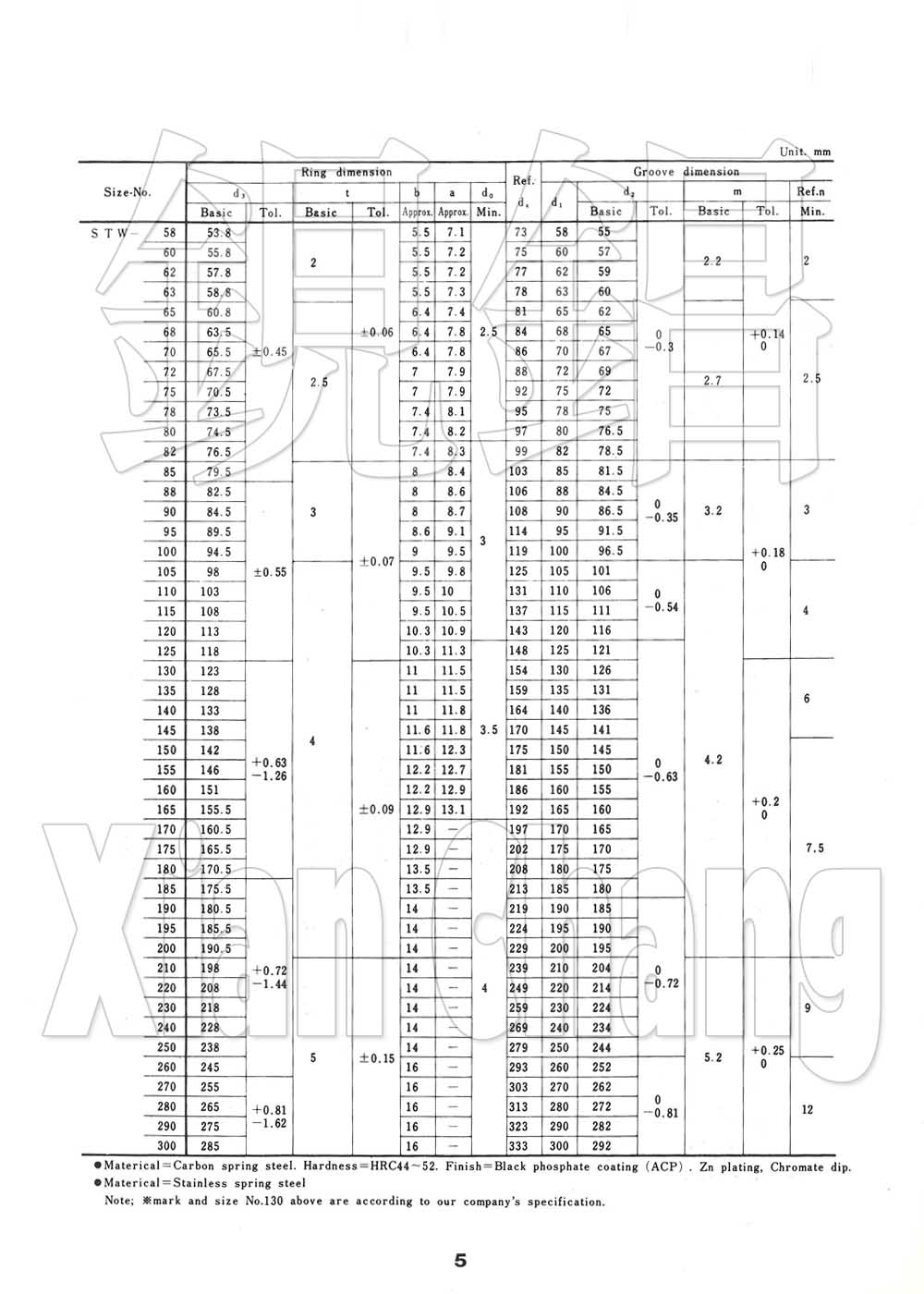 Retaining Rings (External)