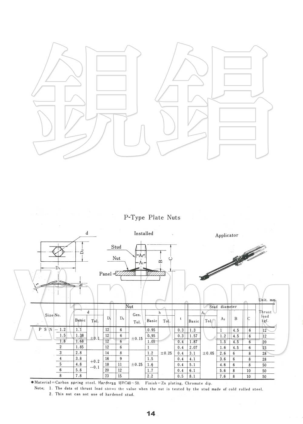 P-Type Plate Nuts